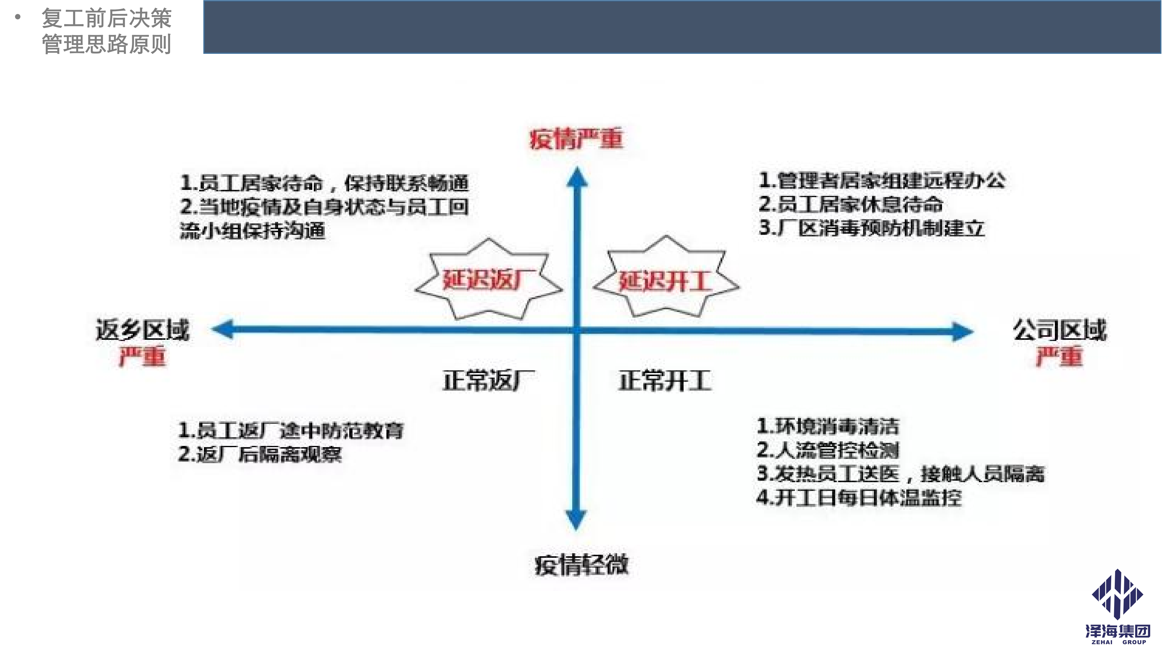 金年会集团新型冠状病毒肺炎疫情防控管理暂行规定第一版_05.png 金年会集团新型冠状病毒肺炎疫情防控管理暂行规定第一版_05.png
