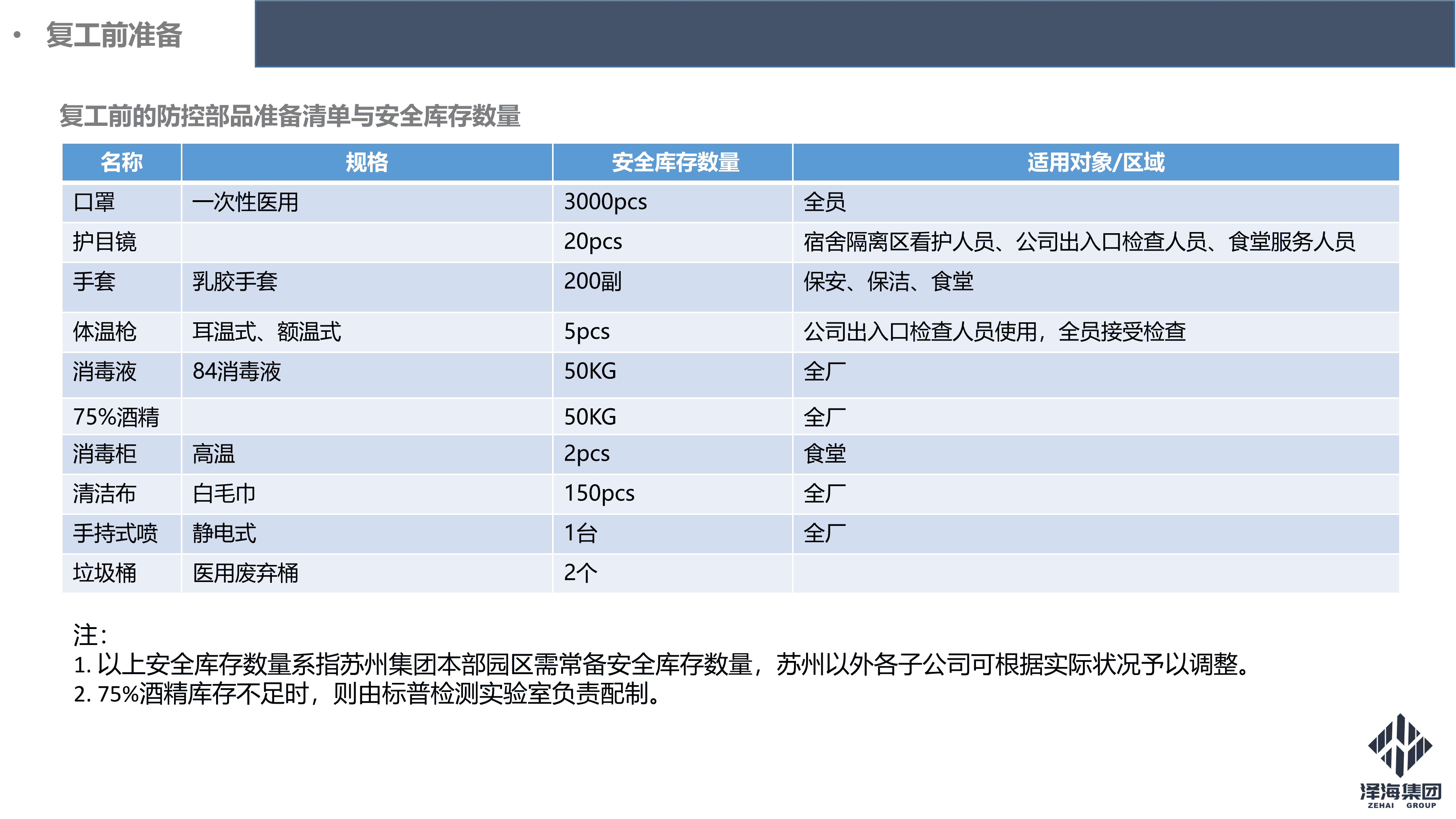 金年会集团新型冠状病毒肺炎疫情防控管理暂行规定第一版_09.png 金年会集团新型冠状病毒肺炎疫情防控管理暂行规定第一版_09.png